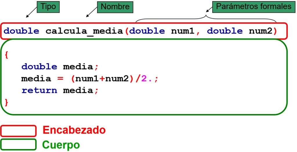 Cómo Llamar una Función en C++
