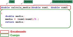 <center>CCodigo: Tu fuente sobre C++</center>