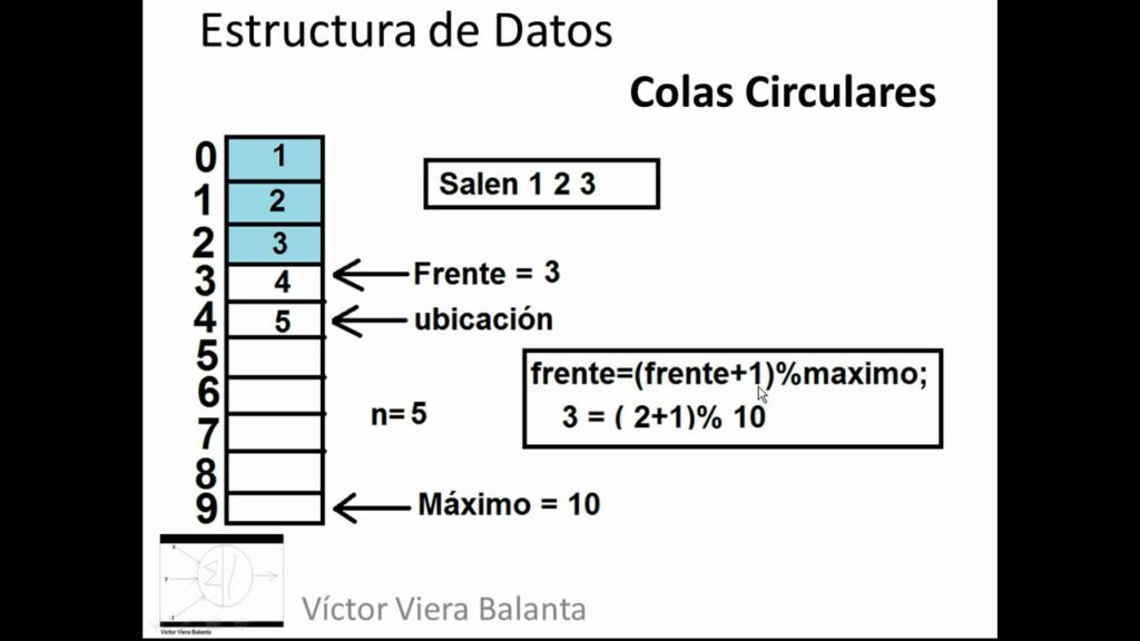 Implementación de colas circulares en C++: estructuras de datos eficientes