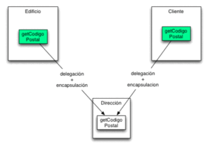 <center>CCodigo: Tu fuente sobre C++</center>
